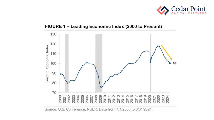 Capital Insights_October Graph 1_EDITED.png