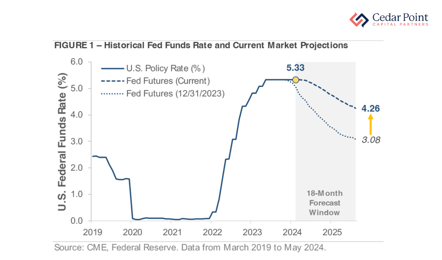 Capital Insights_May 24_graph 1_EDITED.png