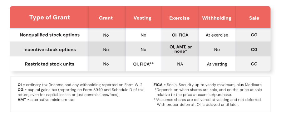 CP-Blog-Chart-900x380.jpg