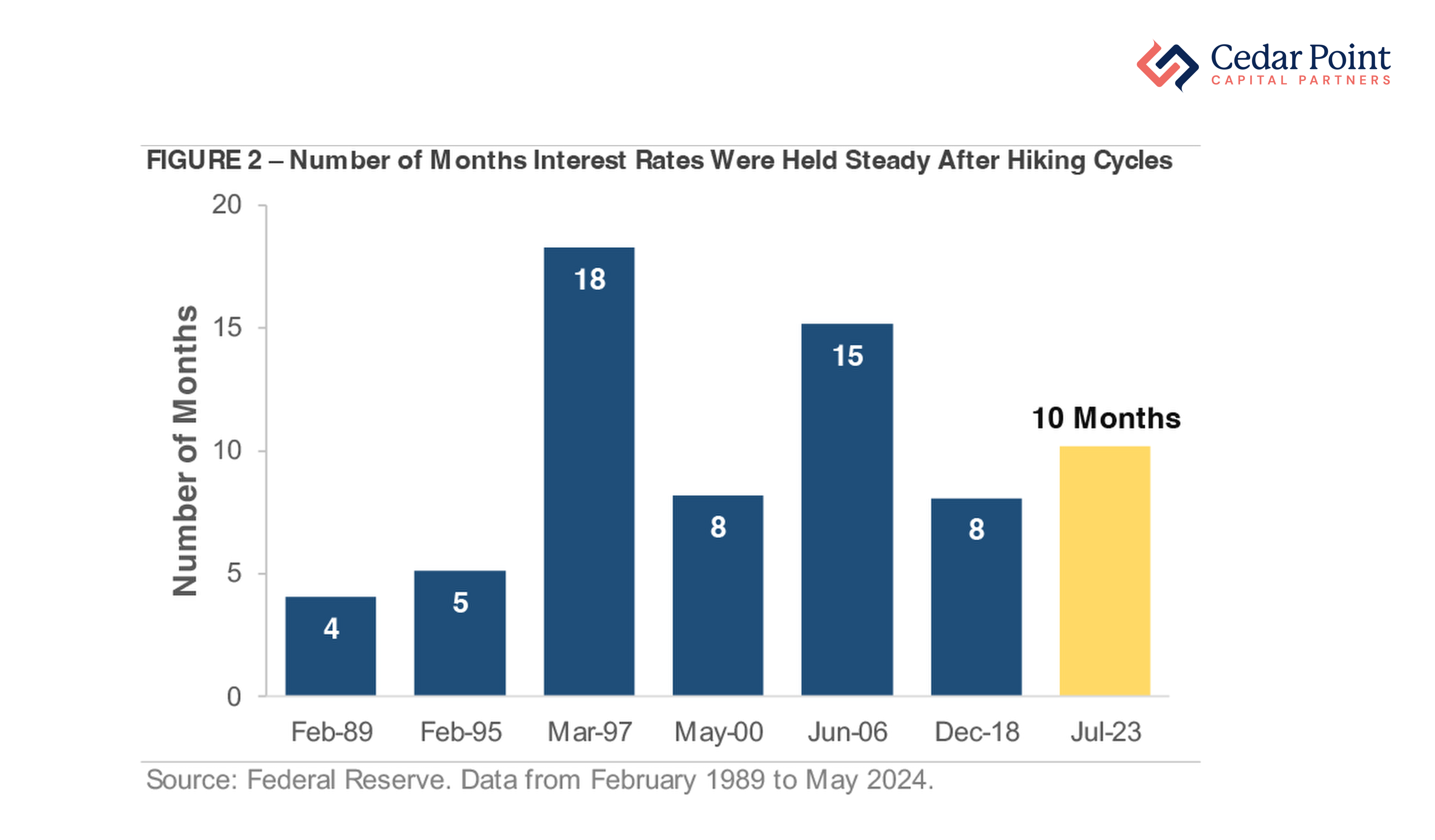 Capital Insights_May 2024_graph 2_EDITED.png